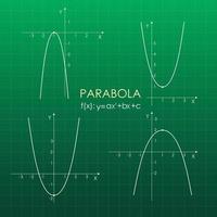 función cuadrática en el sistema de coordenadas. gráfico de líneas en la cuadrícula. pizarra verde. vector