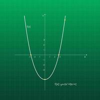 Quadratic function in the coordinate system. Line graph on the grid. Green blackboard. vector