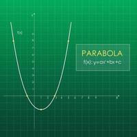 Quadratic function in the coordinate system. Line graph on the grid. Green blackboard. vector