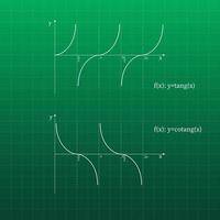 Quadratic function in the coordinate system. Line graph on the grid. Green blackboard. vector