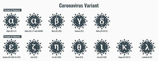 Set of Coronavirus or SARS-CoV-2 Variant Illustration vector