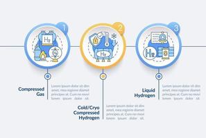 métodos de almacenamiento de hidrógeno plantilla de infografía vectorial. Elementos de diseño de esquema de presentación de gas comprimido. visualización de datos con 3 pasos. gráfico de información de la línea de tiempo del proceso. diseño de flujo de trabajo con iconos de línea vector