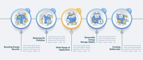 Plantilla de infografía vectorial de tecnologías h2. elementos de diseño de esquema de presentación de amplia gama de aplicaciones. visualización de datos con 5 pasos. gráfico de información de la línea de tiempo del proceso. diseño de flujo de trabajo con iconos de línea vector