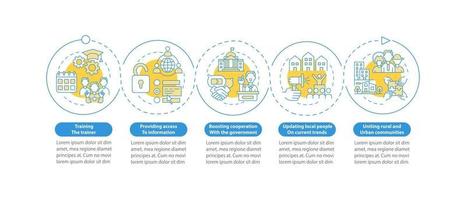 Society progress way vector infographic template. Access to info presentation outline design elements. Data visualization with 5 steps. Process timeline info chart. Workflow layout with line icons