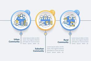 tipos de sociedades plantilla de infografía vectorial. elementos de diseño del esquema de presentación de la comunidad urbana y rural. visualización de datos con 3 pasos. gráfico de información de la línea de tiempo del proceso. diseño de flujo de trabajo con iconos de línea vector