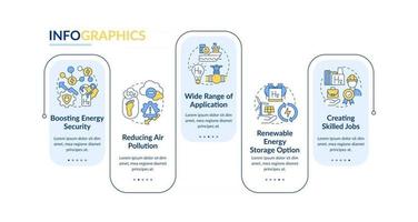 Plantilla de infografía vectorial de tecnologías h2. Reducir los elementos de diseño del esquema de presentación de la contaminación del aire. visualización de datos con 5 pasos. gráfico de información de la línea de tiempo del proceso. diseño de flujo de trabajo con iconos de línea vector