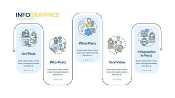 Plantilla de infografía vectorial de tipos de publicaciones dignas de mención. listas, elementos de diseño de esquema de presentación de publicaciones por qué. visualización de datos con 5 pasos. gráfico de información de la línea de tiempo del proceso. diseño de flujo de trabajo con iconos de línea vector