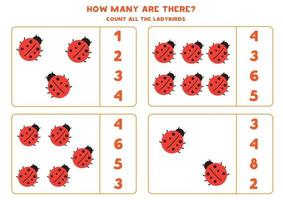 Count ladybird. Math game for children. vector