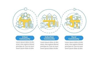 Societies types vector infographic template. Suburban, city life presentation outline design elements. Data visualization with 3 steps. Process timeline info chart. Workflow layout with line icons