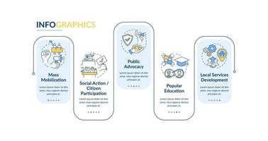 plantilla de infografía de vector de cambio de sociedad. Elementos de diseño de esquema de presentación de educación popular. visualización de datos con 5 pasos. gráfico de información de la línea de tiempo del proceso. diseño de flujo de trabajo con iconos de línea