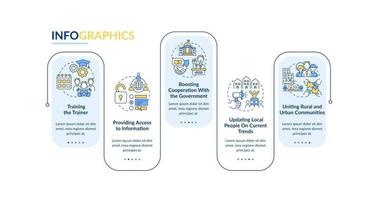 Society progress vector infographic template. Rural-urban linkages presentation outline design elements. Data visualization with 5 steps. Process timeline info chart. Workflow layout with line icons