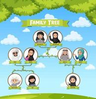 diagrama que muestra tres generaciones de la familia árabe vector