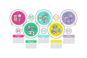 Plantilla de infografía vectorial de beneficios de e-marketplace. elementos de diseño de esquema de presentación de lanzamiento rápido. visualización de datos con 5 pasos. gráfico de información de la línea de tiempo del proceso. diseño de flujo de trabajo con iconos de línea vector