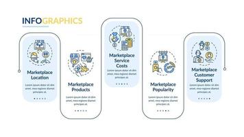 Plantilla de infografía vectorial de elección de mercado electrónico. ubicación, costos, presentación, esquema, elementos de diseño. visualización de datos con 5 pasos. gráfico de información de la línea de tiempo del proceso. diseño de flujo de trabajo con iconos de línea vector