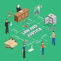 Crime Investigation Isometric Flowchart Vector Illustration