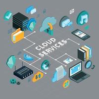 Cloud Service Flowchart Vector Illustration