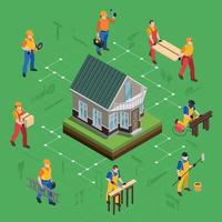 House Building Isometric Flowchart Vector Illustration