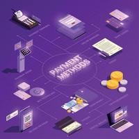 Payment Methods Isometric Flowchart Vector Illustration