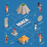 Maya Civilization Isometric Flowchart Vector Illustration