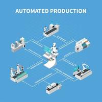 Automated Production Isometric Flowchart Vector Illustration