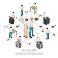 Ilustración de vector de diagrama de flujo isométrico de cocina culinaria