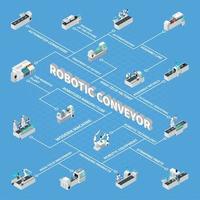 Robotic Conveyor Isometric Flowchart Vector Illustration