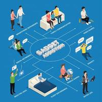 Ilustración de vector de diagrama de flujo de adicción de gadget isométrico