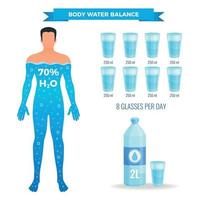 Water Balance Poster Vector Illustration
