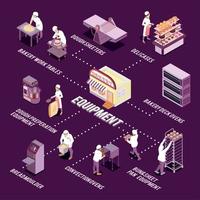 Bakery Equipment Isometric Flowchart Vector Illustration