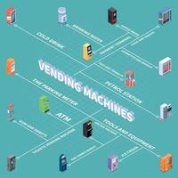 Vending Machines Isometric Flowchart Vector Illustration