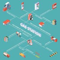 Ilustración de vector de diagrama de flujo isométrico de gasolinera