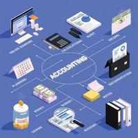 Ilustración de vector de diagrama de flujo isométrico de contabilidad