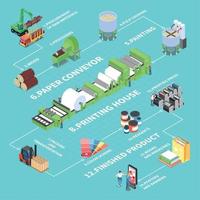 Ilustración de vector de diagrama de flujo de producción de papel