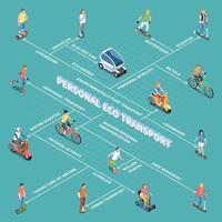 Ilustración de vector de diagrama de flujo de transporte ecológico personal