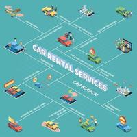 Ilustración de vector de diagrama de flujo isométrico de carsharing