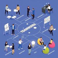 Teamwork Collaboration Isometric Flowchart Vector Illustration