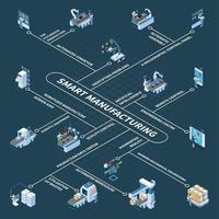 Smart Manufacturing Isometric Flowchart Vector Illustration