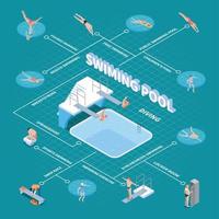 Ilustración de vector de diagrama de flujo isométrico de piscina pública