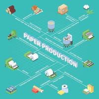 Paper Production Isometric Flowchart Vector Illustration