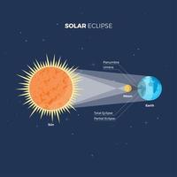 infografía del eclipse solar vector