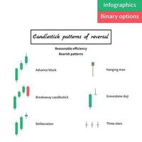 vector illustration. binary options. Green and red candle. Trade