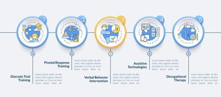 terapia para el autismo vector plantilla de infografía. métodos de entrenamiento presentación esquema elementos de diseño. visualización de datos con 5 pasos. gráfico de información de la línea de tiempo del proceso. diseño de flujo de trabajo con iconos de línea