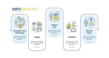 Plantilla de infografía de vector de síntomas de diabetes. aumento de sed elementos de diseño de esquema de presentación. visualización de datos con 5 pasos. gráfico de información de la línea de tiempo del proceso. diseño de flujo de trabajo con iconos de línea