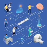 Neurology Isometric Flowchart Vector Illustration