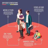 Different Generations Isometric Poster Vector Illustration