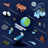 Pollution Isometric Flowchart Vector Illustration