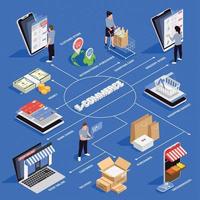 Ilustración de vector de diagrama de flujo isométrico de compras móviles