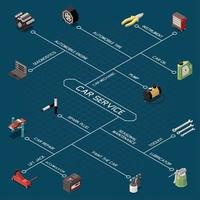 Car Service Isometric Flowchart Vector Illustration