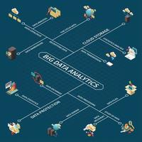 Big Data Analytics Isometric Flowchart Vector Illustration