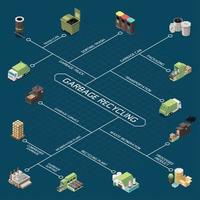 Ilustración de vector de diagrama de flujo isométrico de reciclaje de basura